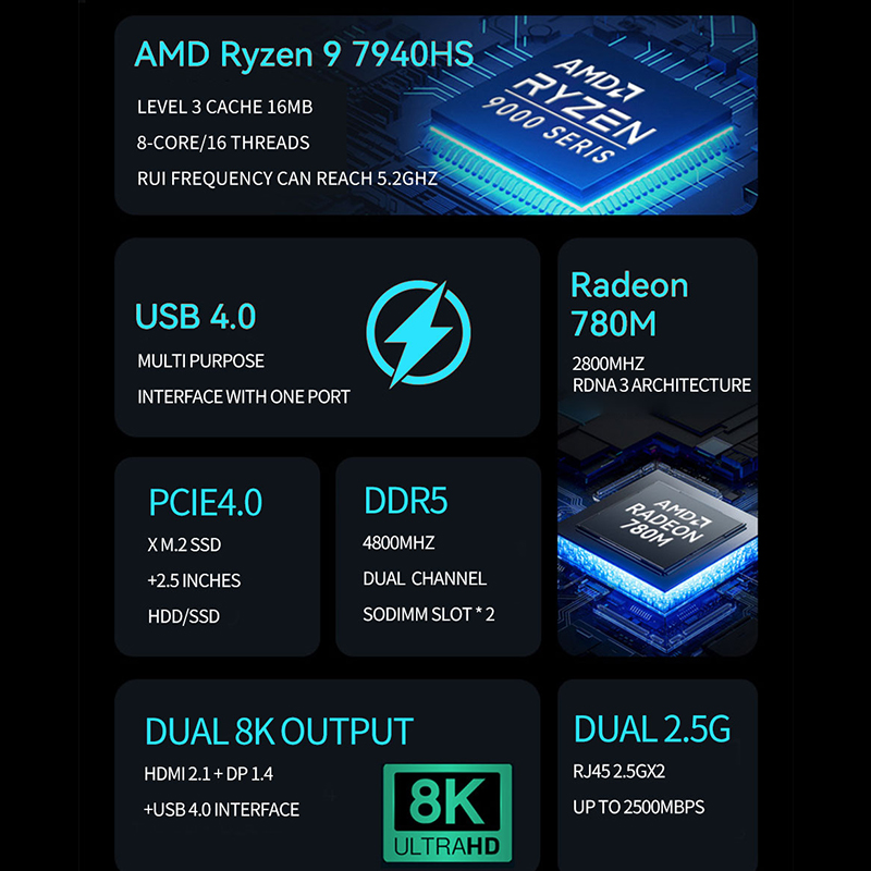AMD Ryzen 미니 PC R7 7840HS R9 7 - Ddr5 4800Mhz 리뷰 및 가격