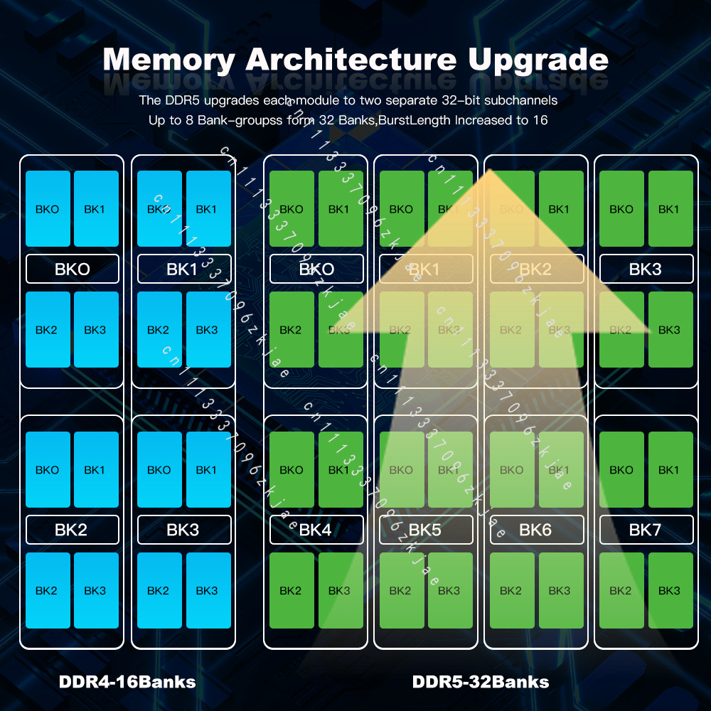 고품질 DDR5 RAM 8GB 16GB 32GB 게이밍 - Ddr5 Ram 리뷰 및 가격